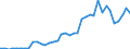 Flow: Exports / Measure: Values / Partner Country: Austria / Reporting Country: Netherlands