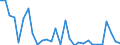 Flow: Exports / Measure: Values / Partner Country: Austria / Reporting Country: Slovenia