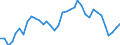 Flow: Exports / Measure: Values / Partner Country: World / Reporting Country: Australia