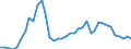 Handelsstrom: Exporte / Maßeinheit: Werte / Partnerland: World / Meldeland: Finland