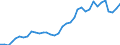 Flow: Exports / Measure: Values / Partner Country: World / Reporting Country: France incl. Monaco & overseas