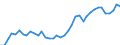 Flow: Exports / Measure: Values / Partner Country: World / Reporting Country: Greece