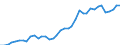 Flow: Exports / Measure: Values / Partner Country: World / Reporting Country: Italy incl. San Marino & Vatican