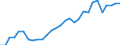 Flow: Exports / Measure: Values / Partner Country: World / Reporting Country: Latvia