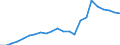 Flow: Exports / Measure: Values / Partner Country: World / Reporting Country: Luxembourg