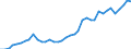 Flow: Exports / Measure: Values / Partner Country: World / Reporting Country: Netherlands