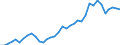 Flow: Exports / Measure: Values / Partner Country: World / Reporting Country: New Zealand