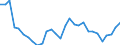 Flow: Exports / Measure: Values / Partner Country: World / Reporting Country: Slovenia