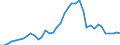 Handelsstrom: Exporte / Maßeinheit: Werte / Partnerland: World / Meldeland: Switzerland incl. Liechtenstein