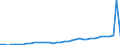 Flow: Exports / Measure: Values / Partner Country: World / Reporting Country: United Kingdom