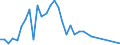 Flow: Exports / Measure: Values / Partner Country: American Samoa / Reporting Country: Australia