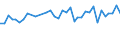 Flow: Exports / Measure: Values / Partner Country: American Samoa / Reporting Country: New Zealand