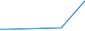 Flow: Exports / Measure: Values / Partner Country: American Samoa / Reporting Country: United Kingdom