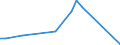 Flow: Exports / Measure: Values / Partner Country: Argentina / Reporting Country: Australia