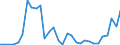 Flow: Exports / Measure: Values / Partner Country: Argentina / Reporting Country: Belgium