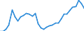 Flow: Exports / Measure: Values / Partner Country: Argentina / Reporting Country: Chile