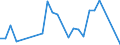 Flow: Exports / Measure: Values / Partner Country: Argentina / Reporting Country: Denmark