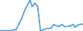 Flow: Exports / Measure: Values / Partner Country: Argentina / Reporting Country: France incl. Monaco & overseas