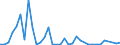 Flow: Exports / Measure: Values / Partner Country: Argentina / Reporting Country: Greece