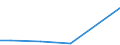 Flow: Exports / Measure: Values / Partner Country: Argentina / Reporting Country: Hungary