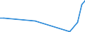 Flow: Exports / Measure: Values / Partner Country: Argentina / Reporting Country: Ireland