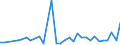 Flow: Exports / Measure: Values / Partner Country: Argentina / Reporting Country: Japan