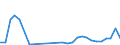 Flow: Exports / Measure: Values / Partner Country: Argentina / Reporting Country: Korea, Rep. of