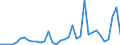 Flow: Exports / Measure: Values / Partner Country: Argentina / Reporting Country: Netherlands