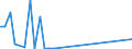 Flow: Exports / Measure: Values / Partner Country: Argentina / Reporting Country: New Zealand