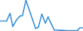 Flow: Exports / Measure: Values / Partner Country: Argentina / Reporting Country: Poland