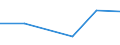 Flow: Exports / Measure: Values / Partner Country: Argentina / Reporting Country: Slovenia