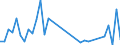 Flow: Exports / Measure: Values / Partner Country: Argentina / Reporting Country: Sweden