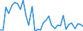 Flow: Exports / Measure: Values / Partner Country: Argentina / Reporting Country: Switzerland incl. Liechtenstein