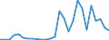 Flow: Exports / Measure: Values / Partner Country: Argentina / Reporting Country: Turkey