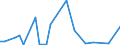 Flow: Exports / Measure: Values / Partner Country: Austria / Reporting Country: Australia