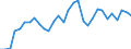 Flow: Exports / Measure: Values / Partner Country: Austria / Reporting Country: Belgium