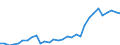 Flow: Exports / Measure: Values / Partner Country: Austria / Reporting Country: Czech Rep.