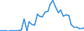 Handelsstrom: Exporte / Maßeinheit: Werte / Partnerland: Austria / Meldeland: Denmark