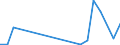 Flow: Exports / Measure: Values / Partner Country: Austria / Reporting Country: Estonia