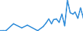 Flow: Exports / Measure: Values / Partner Country: Austria / Reporting Country: Finland