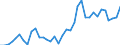 Flow: Exports / Measure: Values / Partner Country: Austria / Reporting Country: France incl. Monaco & overseas