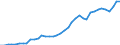 Flow: Exports / Measure: Values / Partner Country: Austria / Reporting Country: Germany