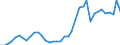 Flow: Exports / Measure: Values / Partner Country: Austria / Reporting Country: Greece