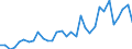 Flow: Exports / Measure: Values / Partner Country: Austria / Reporting Country: Hungary