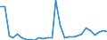 Flow: Exports / Measure: Values / Partner Country: Austria / Reporting Country: Israel