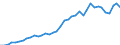 Flow: Exports / Measure: Values / Partner Country: Austria / Reporting Country: Italy incl. San Marino & Vatican