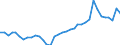 Flow: Exports / Measure: Values / Partner Country: World / Reporting Country: Australia