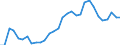 Flow: Exports / Measure: Values / Partner Country: World / Reporting Country: Belgium