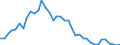 Handelsstrom: Exporte / Maßeinheit: Werte / Partnerland: World / Meldeland: Canada