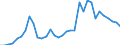 Handelsstrom: Exporte / Maßeinheit: Werte / Partnerland: World / Meldeland: Chile